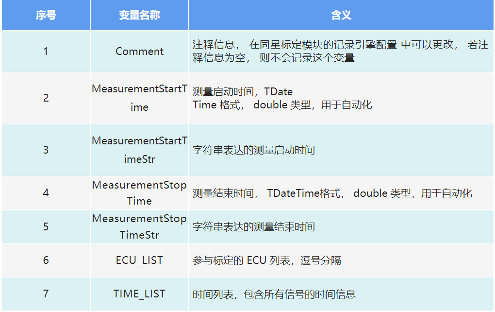 TSMaster XCP ？槭涑龅 mat 文件格式说明
