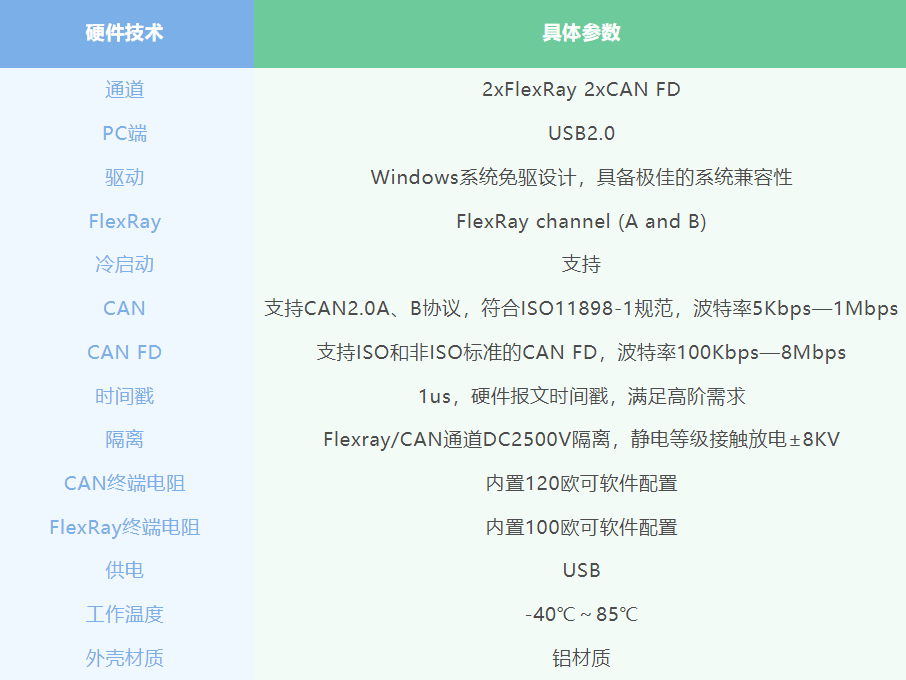 Ggpoker官网FlexRay系列产品即将上市