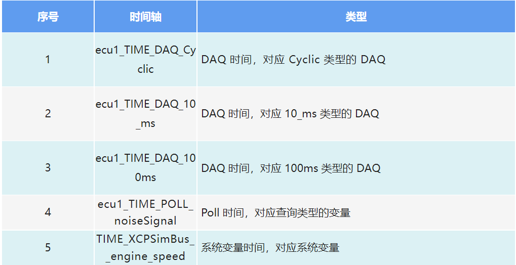 TSMaster XCP ？槭涑龅 mat 文件格式说明