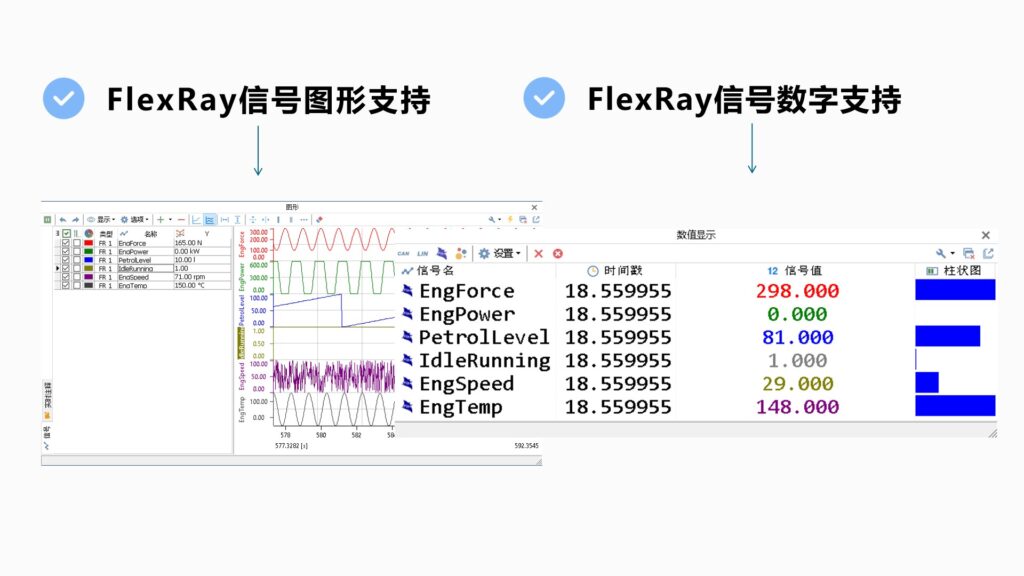 Ggpoker官网FlexRay系列产品即将上市