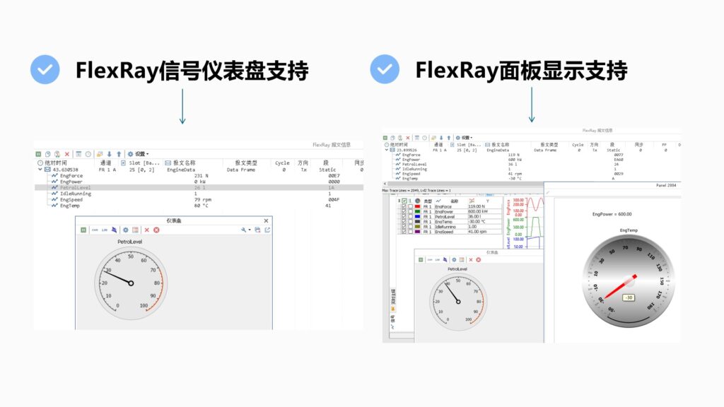 Ggpoker官网FlexRay系列产品即将上市