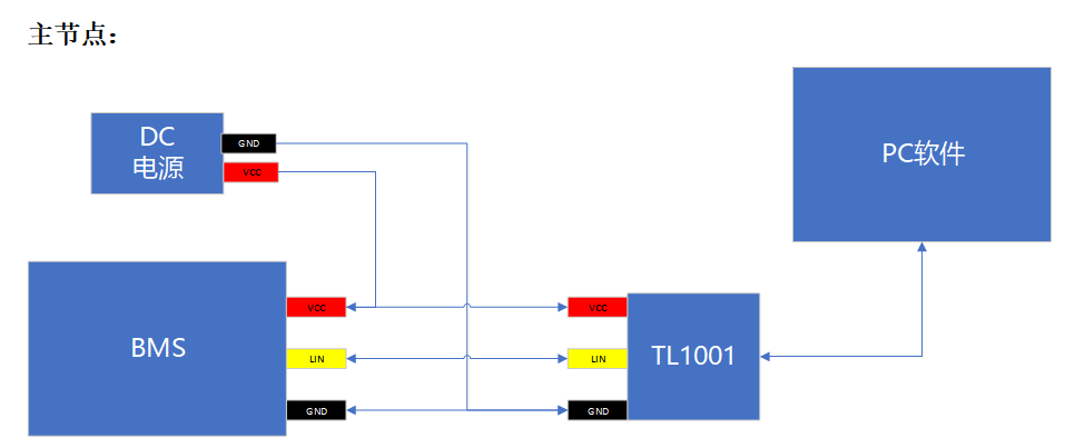 TSMaster实现LIN RBS 剩余总线仿真
