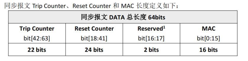 同步报文结构