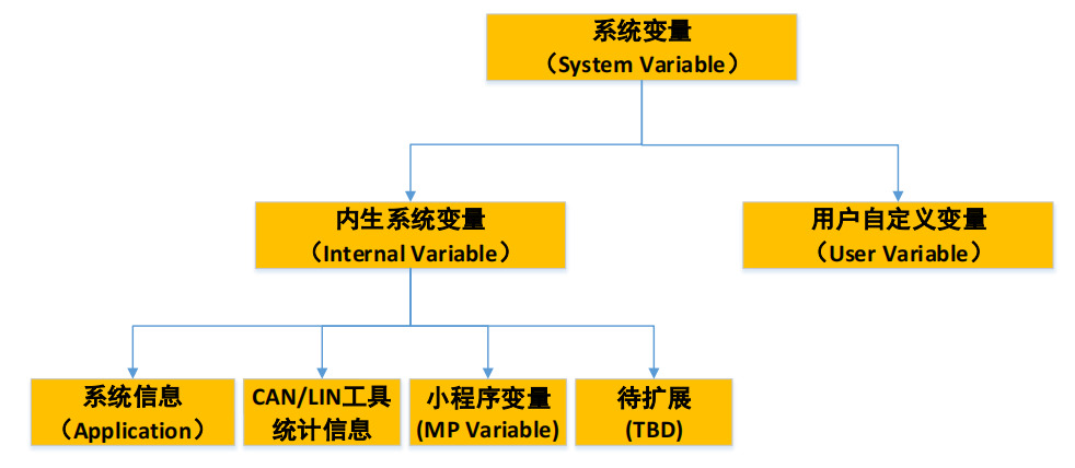 TSMaster快速入门篇（1）-系统变量