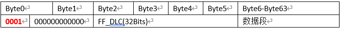 TSMaster诊断功能之Diagnostic TP参数配置