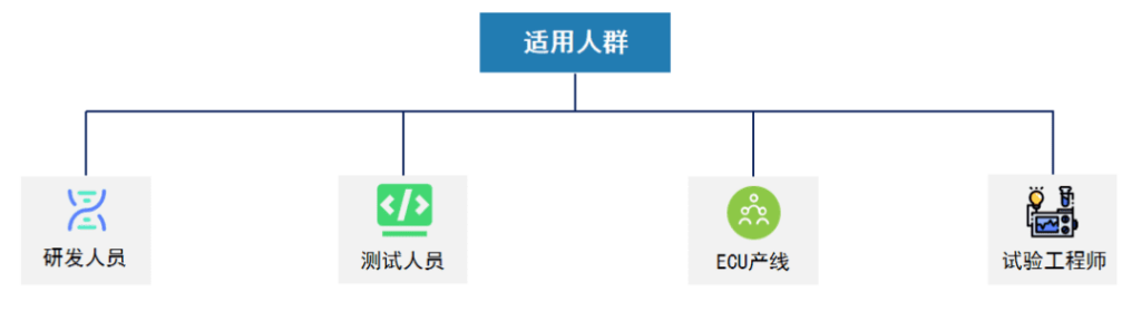 FlexRay系列产品TC1034—高可靠性通讯工具